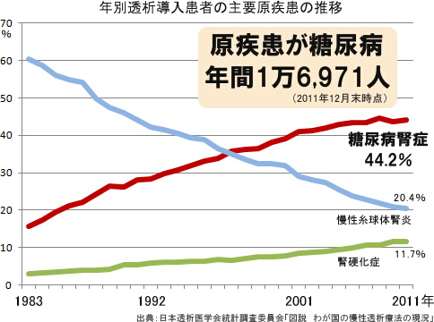 人工透析患者数